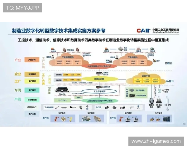 产业链上游主体正从单向传输迈向双向交互 激活中小型项目数字化能级
